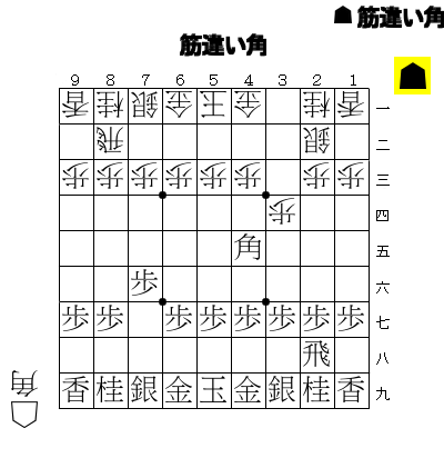 知っておいて損がない 筋違い角の攻め方と受け方 初心者 ルール